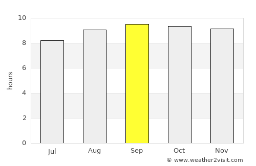 Thabeban average rain in September