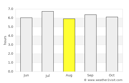 Thái Bình average rain in August