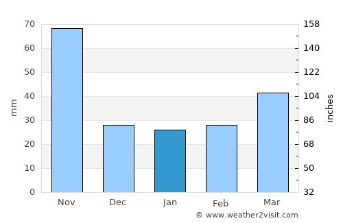 Thái Bình average rain in January