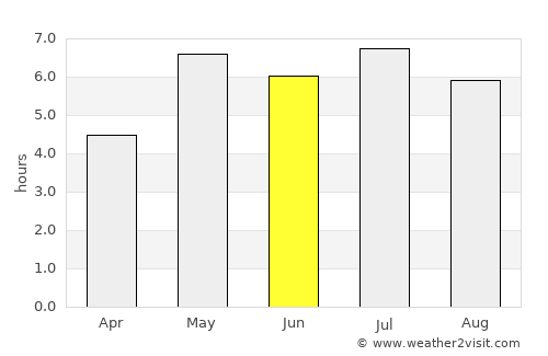 Thái Bình average rain in June