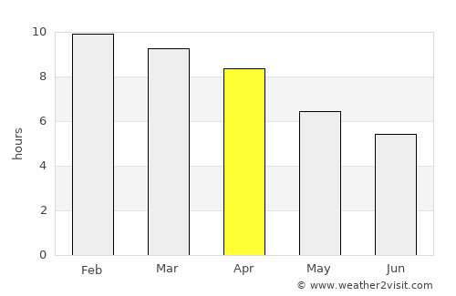 Thai Mueang average rain in April