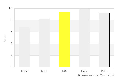 Thai Mueang average rain in January