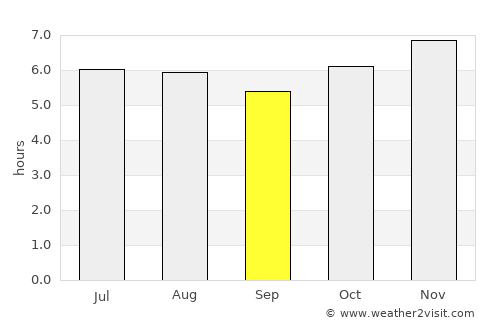 Thai Mueang average rain in September