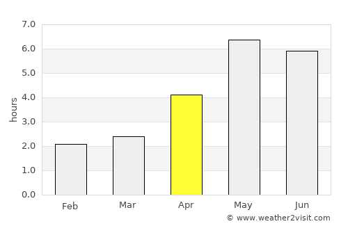 Thái Nguyên average rain in April
