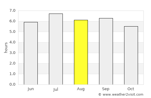Thái Nguyên average rain in August