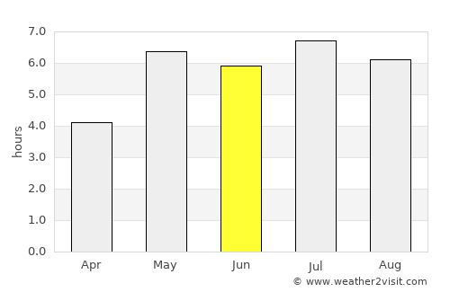 Thái Nguyên average rain in June