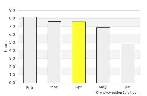 Thakhèk average rain in April