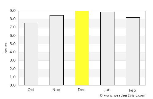Thakhèk average rain in December