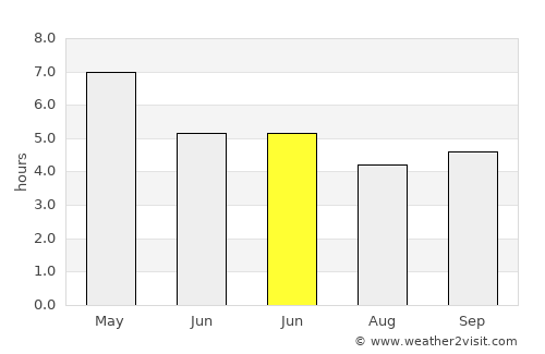 Thākurgaon average rain in June
