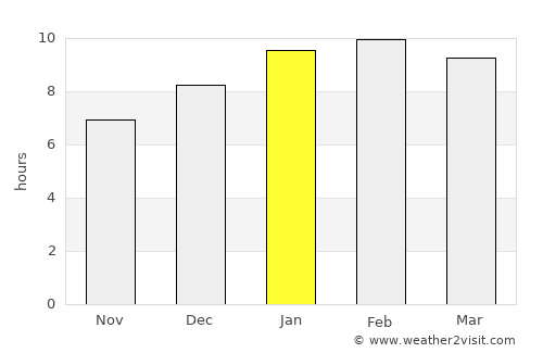 Thalang average rain in January