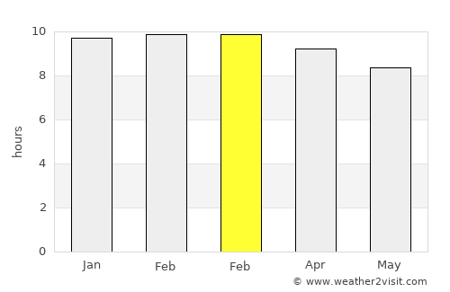 Thalassery average rain in February