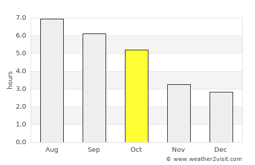 Thalgau average rain in October