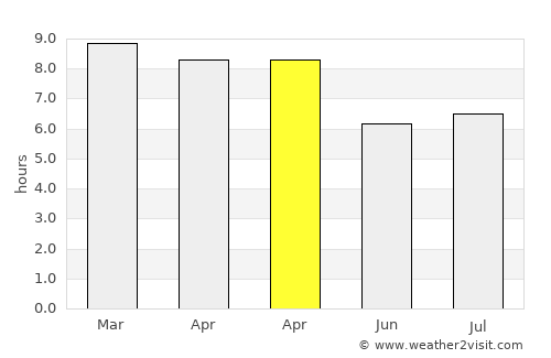 Tham Phannara average rain in April