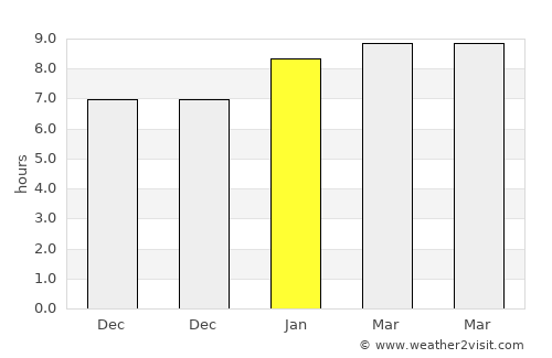 Tham Phannara average rain in January