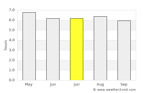 Tham Phannara average rain in June