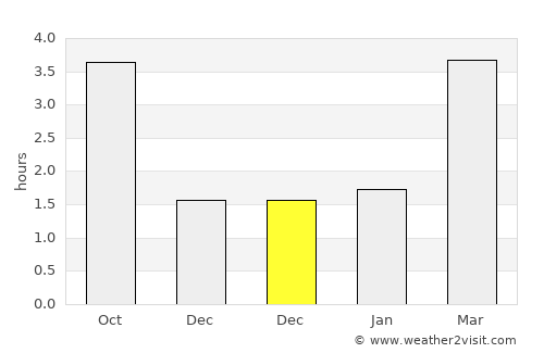Thame average rain in December