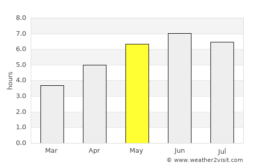 Thame average rain in May