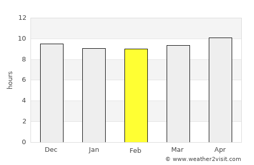 Thamūd average rain in February
