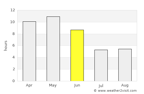 Thamūd average rain in June
