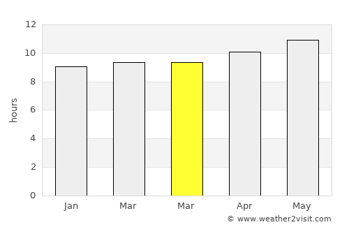 Thamūd average rain in March