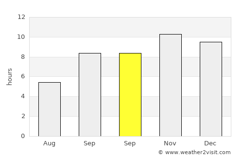 Thamūd average rain in September