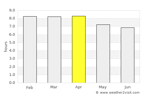 Than To average rain in April