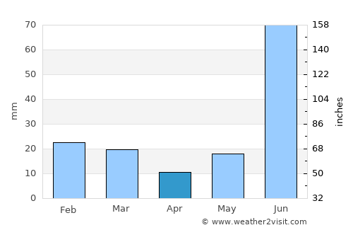 Thāna Bhawan average rain in April