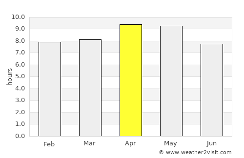 Thāna Bhawan average rain in April