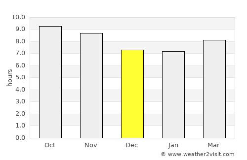 Thāna Bhawan average rain in December