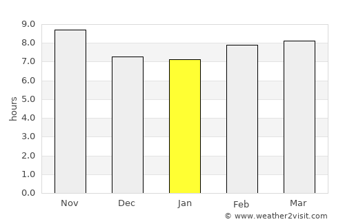 Thānesar average rain in January