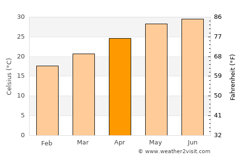 Thắng average temperature in April