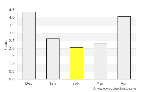 Thắng average rain in February