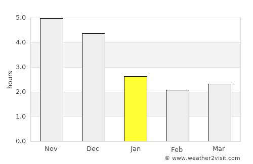 Thắng average rain in January