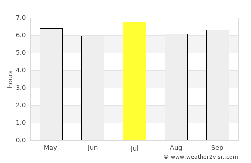Thắng average rain in July