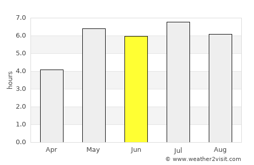 Thắng average rain in June