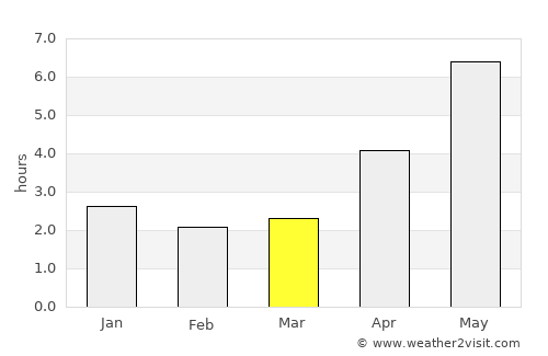 Thắng average rain in March