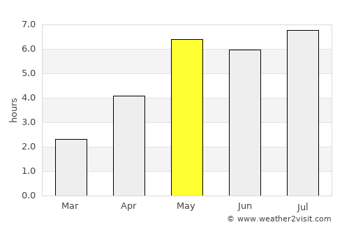 Thắng average rain in May
