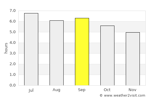 Thắng average rain in September