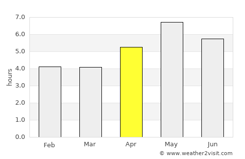 Thanh Hóa average rain in April