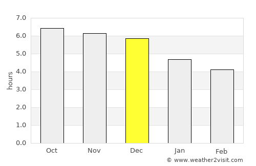 Thanh Hóa average rain in December