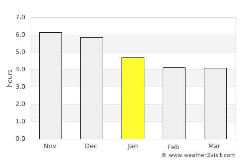 Thanh Hóa average rain in January
