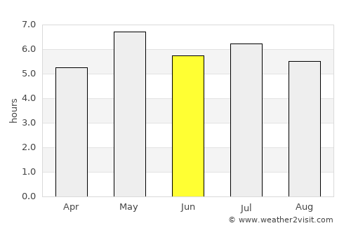 Thanh Hóa average rain in June
