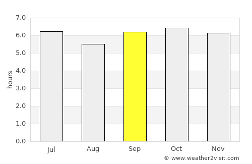 Thanh Hóa average rain in September