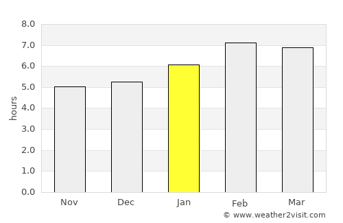 Thành phố Bạc Liêu average rain in January