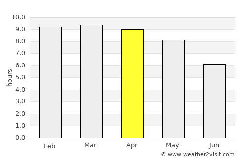 Thanjāvūr average rain in April