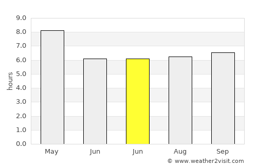 Thanjāvūr average rain in June