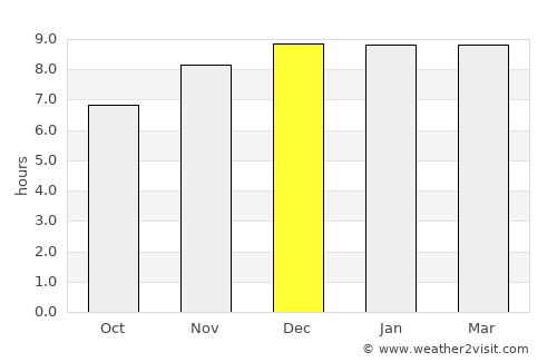 Thanyaburi average rain in December