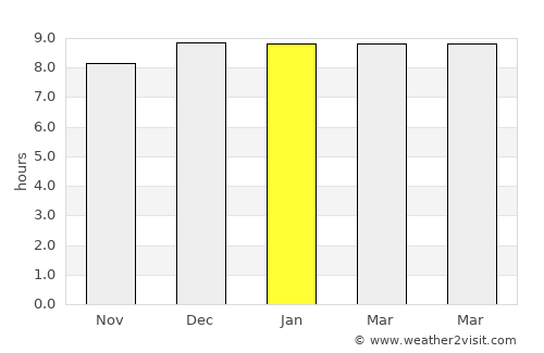 Thanyaburi average rain in January