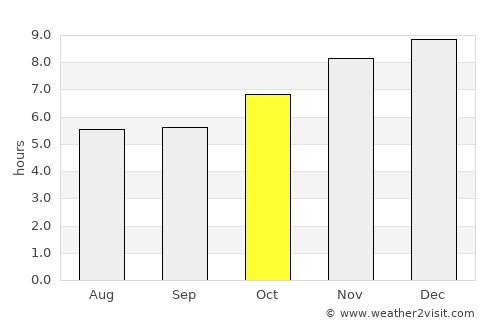 Thanyaburi average rain in October