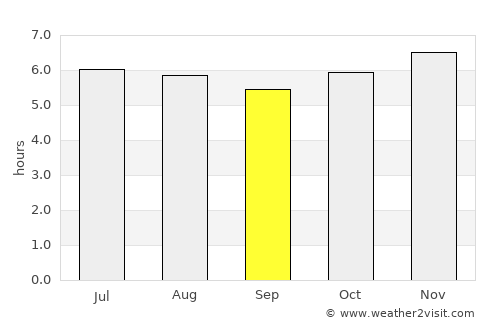 Thap Put average rain in September